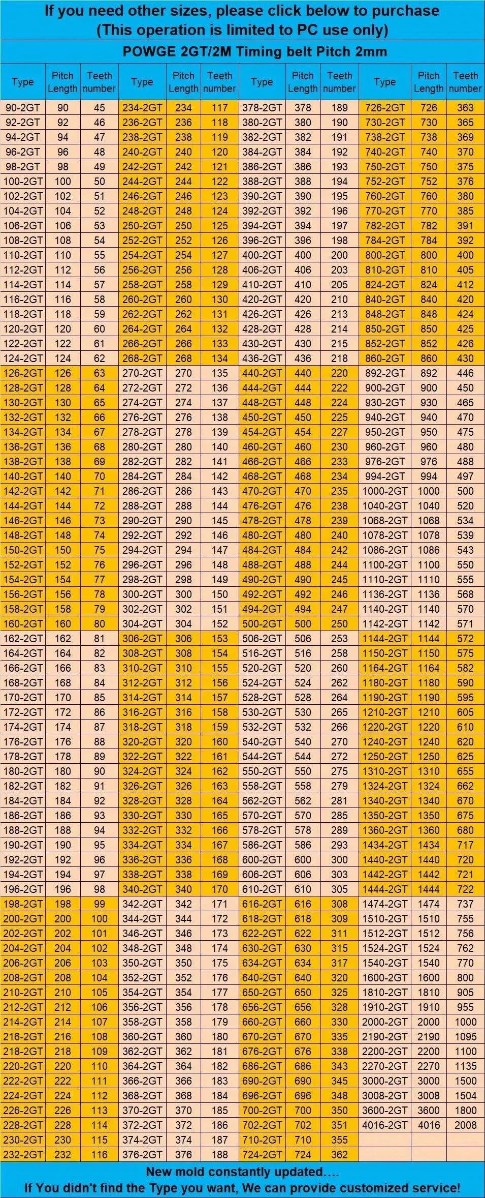 POWGE GT 2GT timing belt pulley with shaft bearing for Creality Ender 3/Pro/V2 and CR10 3D printers