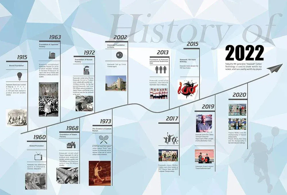 Kawasaki Pickleball Paddle Durable PP Honeycomb Core Fiberglass Surface Pickle Ball For Men Women Beginners