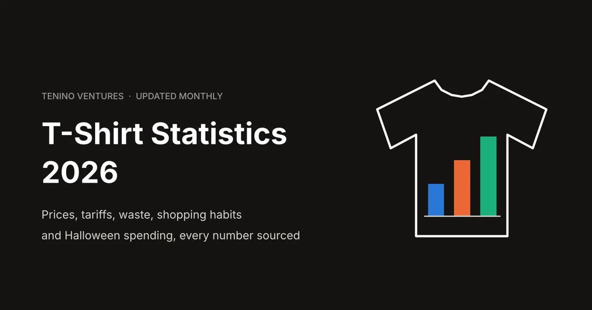 T-shirt statistics banner with white outlined shirt, colored bar chart, and “144 T-Shirt Statistics” headline on a dark background.