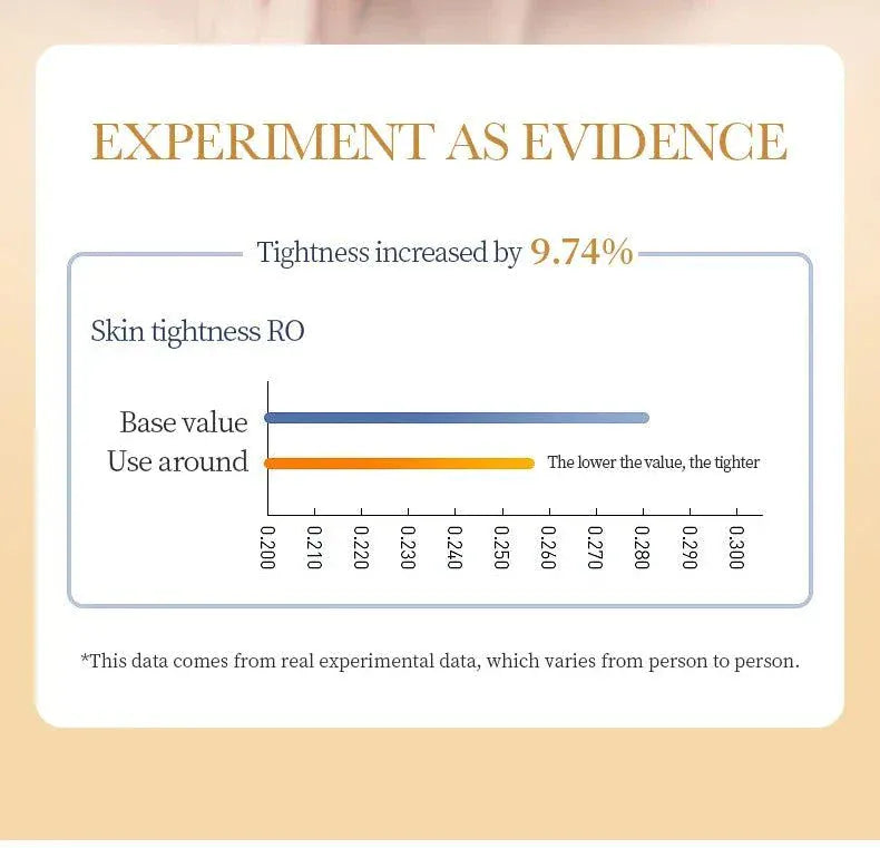 10-piece anti-wrinkle collagen face mask set for hydration and skin revitalization