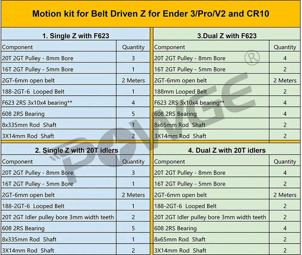 POWGE GT 2GT Timing Belt Pulley with shaft bearing for Creality Ender 3/Pro CR10 3D printer motion kit