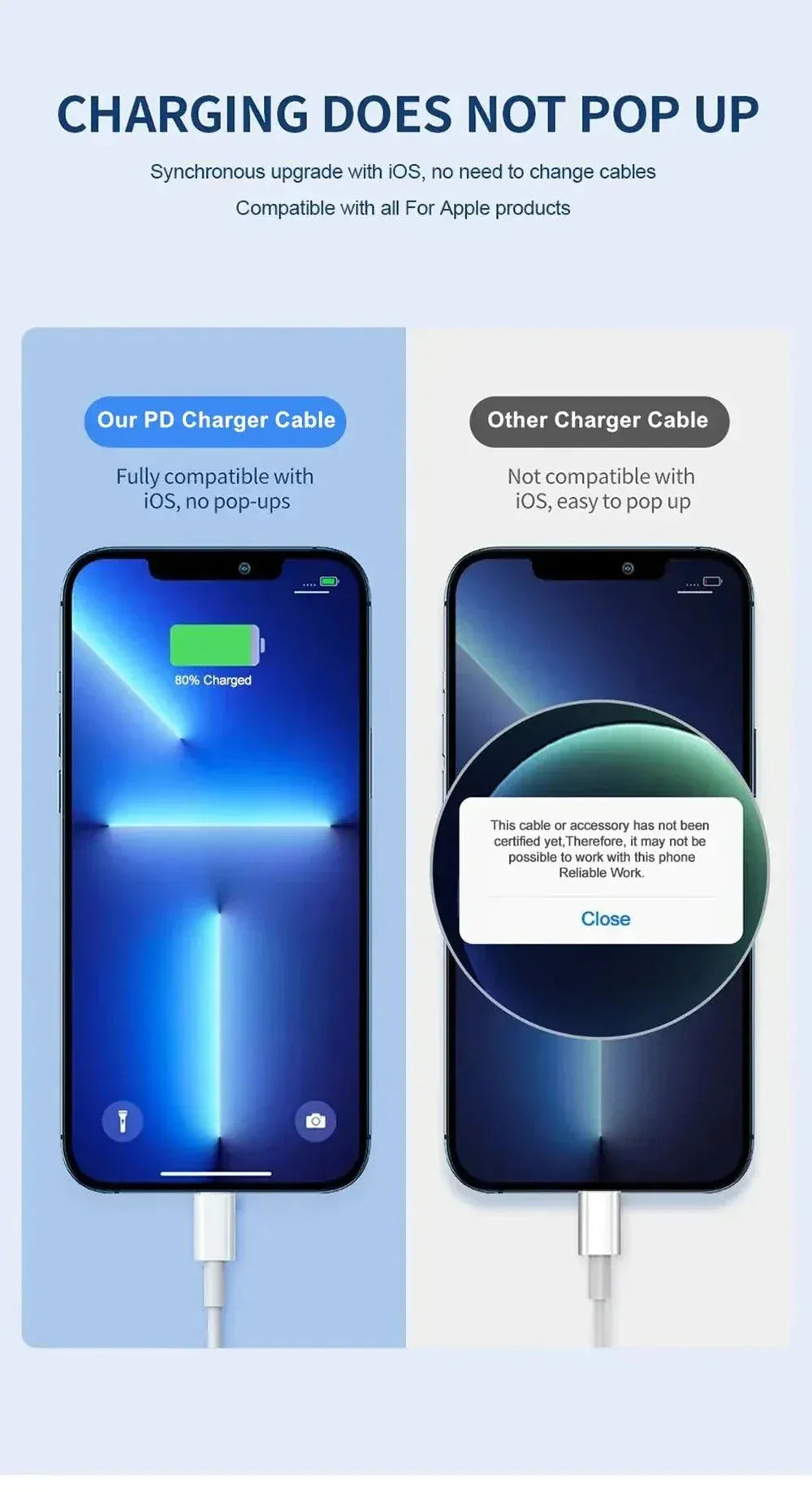 35W PD Fast Charger USB-C adapter for rapid charging iPhones and iPads