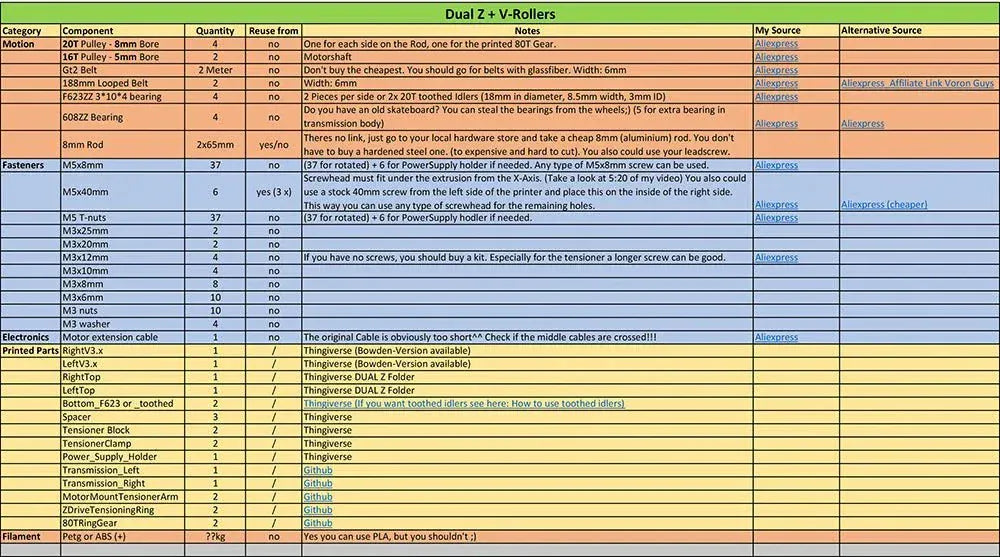 POWGE GT 2GT timing belt pulley with shaft bearing motion kit for Creality Ender 3/Pro/V2 Pro CR10 3D printer