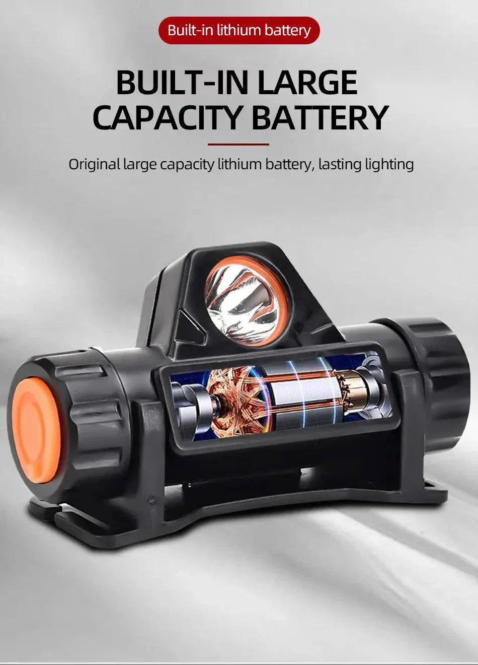 Rechargeable COB LED USB Headlamp - Powerful Waterproof Head Torch.