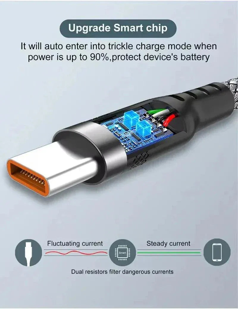 USB Type-C Fast Charging Cable  -  3M, 5M & 8M Data & Power Cables.