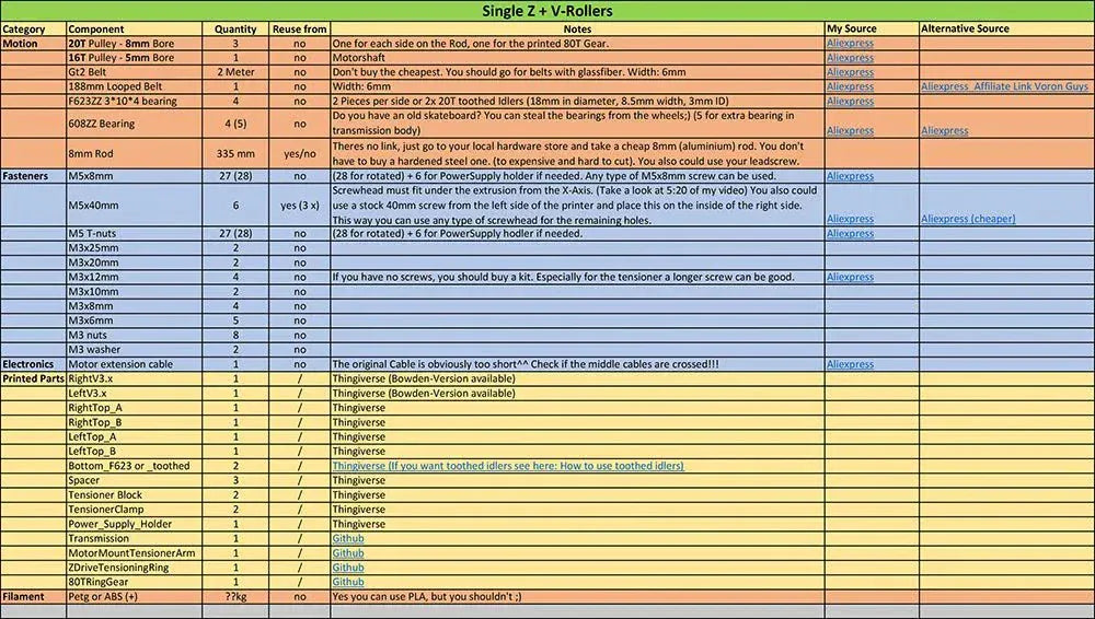POWGE GT2 Timing Belt Pulley Shaft and Bearing Kit for Ender 3 and CR-10 3D printers