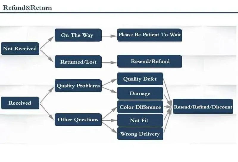 Trendy Thai Silver Arc Bangle  –  Women's Jewelry Gift, Never Fade.